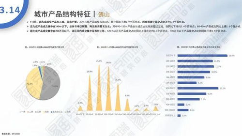 2023年5月全國住宅市場月報(bào) 政策暖風(fēng)頻吹，市場企穩(wěn)復(fù)蘇跡象顯現(xiàn)